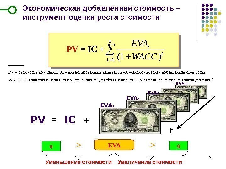 55 Экономическая добавленная стоимость – инструмент оценки роста стоимости  ____ PV – стоимость