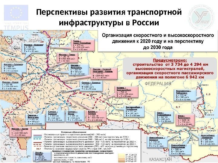 10 Перспективы развития транспортной инфраструктуры в России 