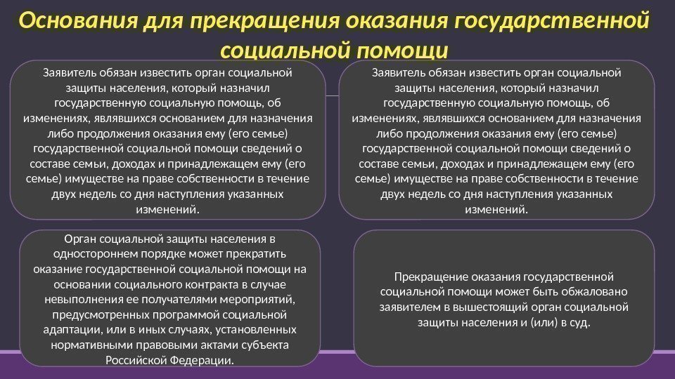 Основания для прекращения оказания государственной социальной помощи Заявитель обязан известить орган социальной защиты населения,