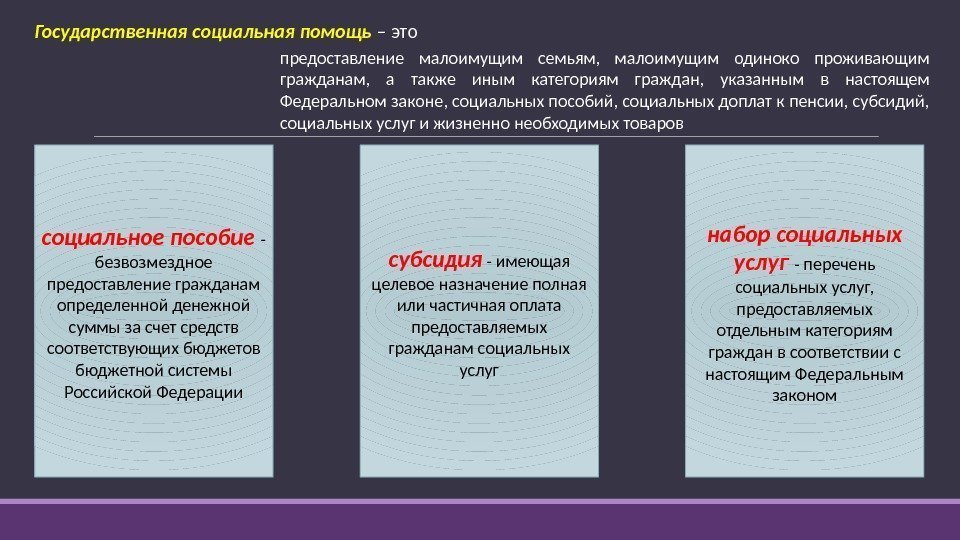 Государственная социальная помощь – это предоставление малоимущим семьям,  малоимущим одиноко проживающим гражданам, 