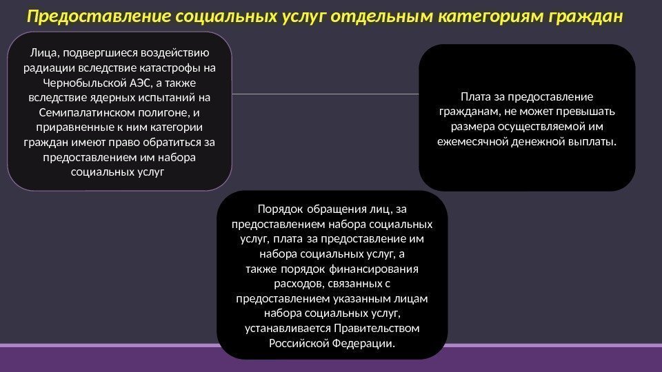 Предоставление социальных услуг отдельным категориям граждан Лица, подвергшиеся воздействию радиации вследствие катастрофы на Чернобыльской