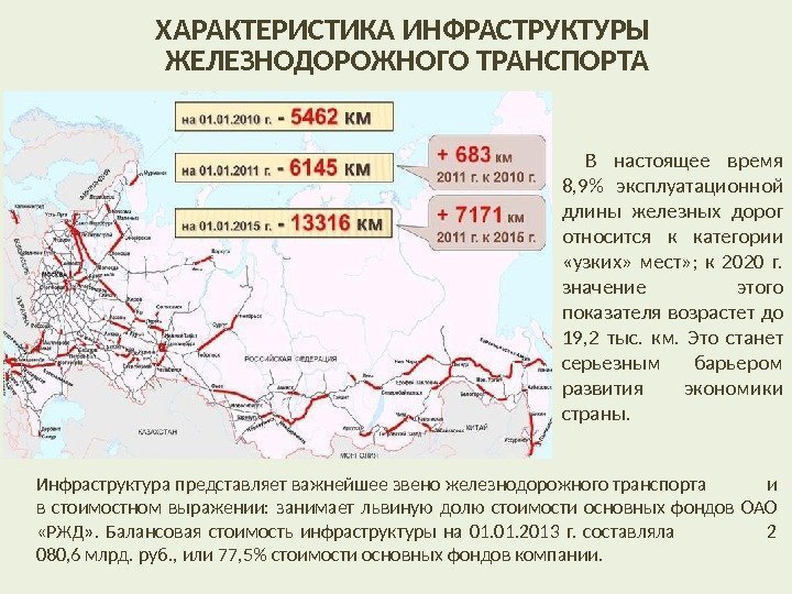 ХАРАКТЕРИСТИКА ИНФРАСТРУКТУРЫ ЖЕЛЕЗНОДОРОЖНОГО ТРАНСПОРТА В настоящее время 8, 9 эксплуатационной длины железных дорог относится