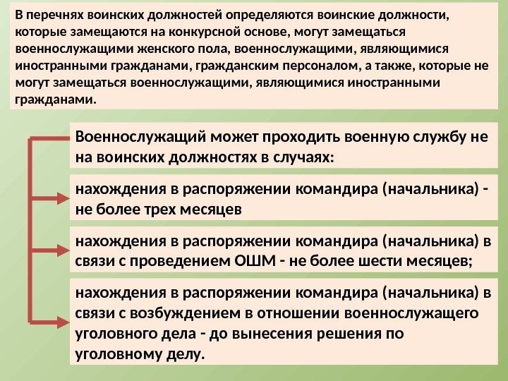 В перечнях воинских должностей определяются воинские должности,  которые замещаются на конкурсной основе, могут