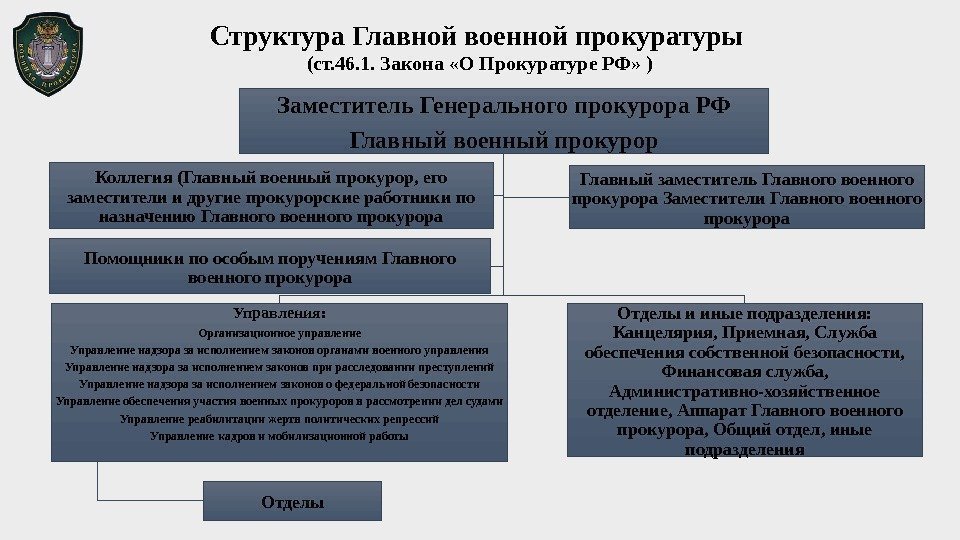 Структура Главной военной прокуратуры (ст. 46. 1. Закона «О Прокуратуре РФ» ) Заместитель Генерального