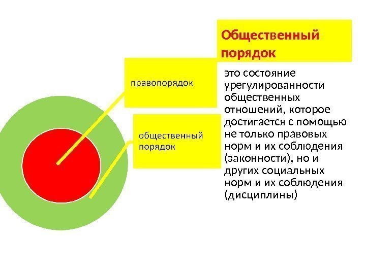 Общественный порядок это состояние урегулированности общественных отношений, которое достигается с помощью не только правовых