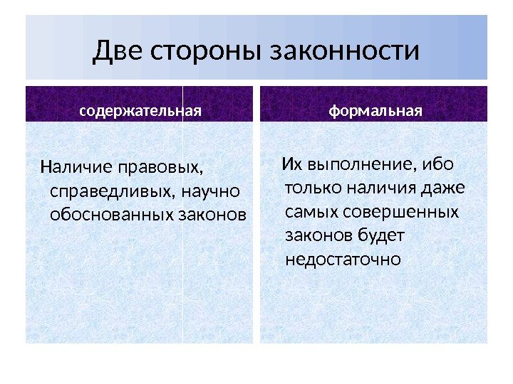 Две стороны законности содержательная  Наличие правовых,  справедливых, научно обоснованных законов формальная Их