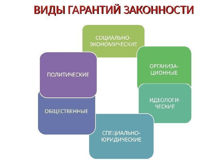 ВИДЫ ГАРАНТИЙ ЗАКОННОСТИ 