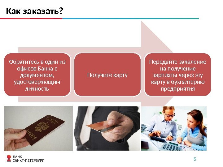 5 Как заказать? Обратитесь в один из офисов Банка с документом,  удостоверяющим личность