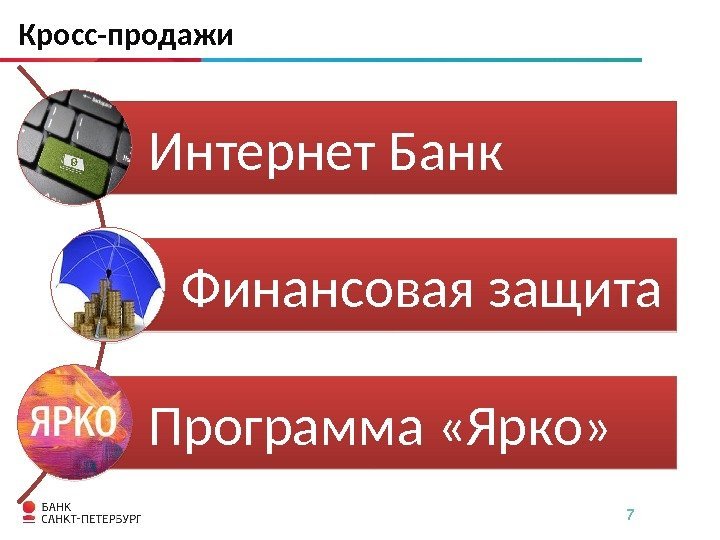 7 Кросс-продажи Интернет Банк Финансовая защита Программа «Ярко» 1404 35 1 C  