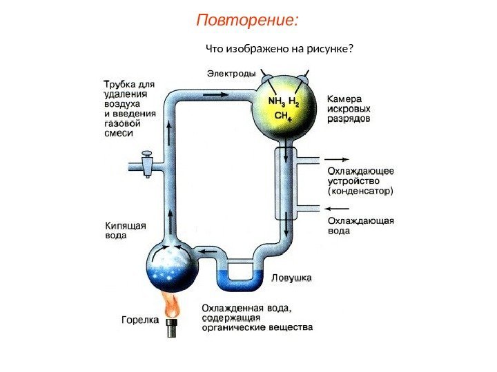 Что изображено на рисунке? Повторение: 