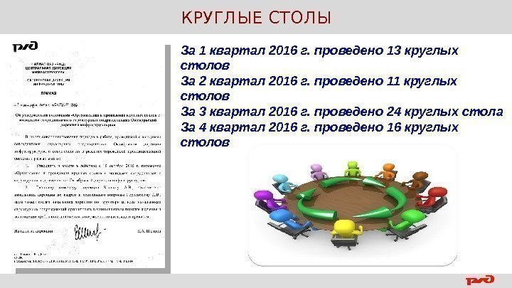 КРУГЛЫЕ СТОЛЫ За 1 квартал 2016 г. проведено 13 круглых столов За 2 квартал