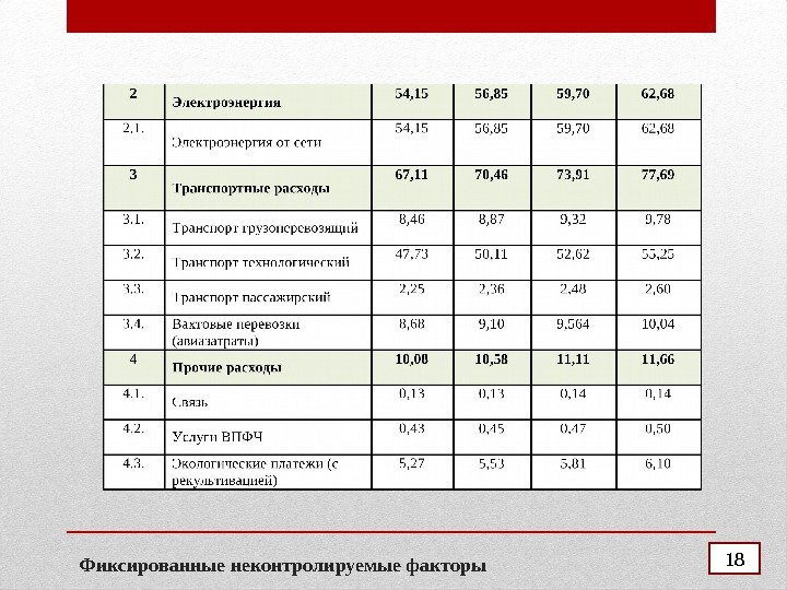 Фиксированные неконтролируемые факторы 18 