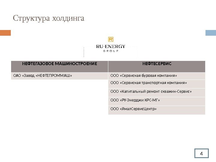 Структура холдинга НЕФТЕГАЗОВОЕ МАШИНОСТРОЕНИЕ НЕФТЕСЕРВИС ОАО «Завод «НЕФТЕПРОММАШ»  ООО «Сервисная буровая компания» ООО