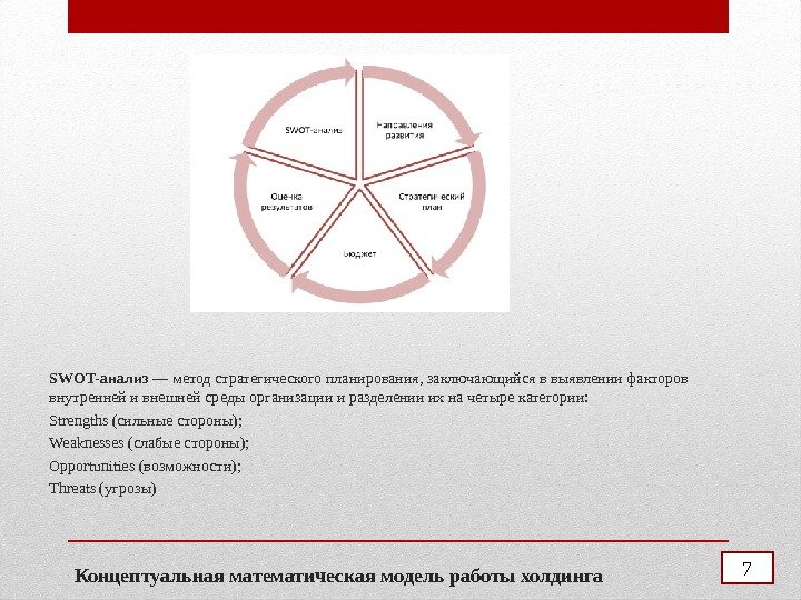 Концептуальная математическая модель работы холдинга. SWOT-анализ — метод стратегического планирования, заключающийся в выявлении факторов