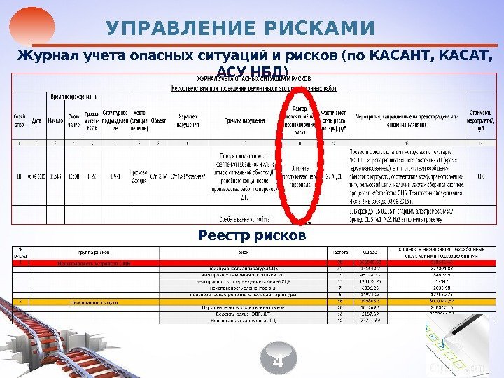 УПРАВЛЕНИЕ РИСКАМИ Журнал учета опасных ситуаций и рисков (по КАСАНТ, КАСАТ,  АСУ НБД)