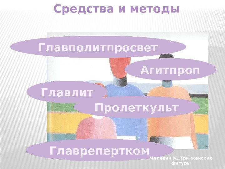 Средства и методы Агитпроп Пролеткульт. Главлит Главрепертком. Главполитпросвет Малевич К. Три женские фигуры 