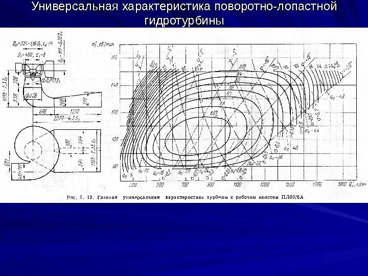 Универсальная характеристика поворотно-лопастной гидротурбины 