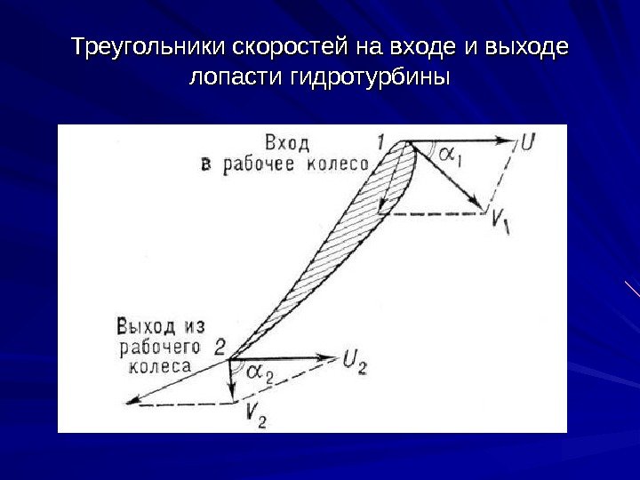 Треугольники скоростей на входе и выходе лопасти гидротурбины 