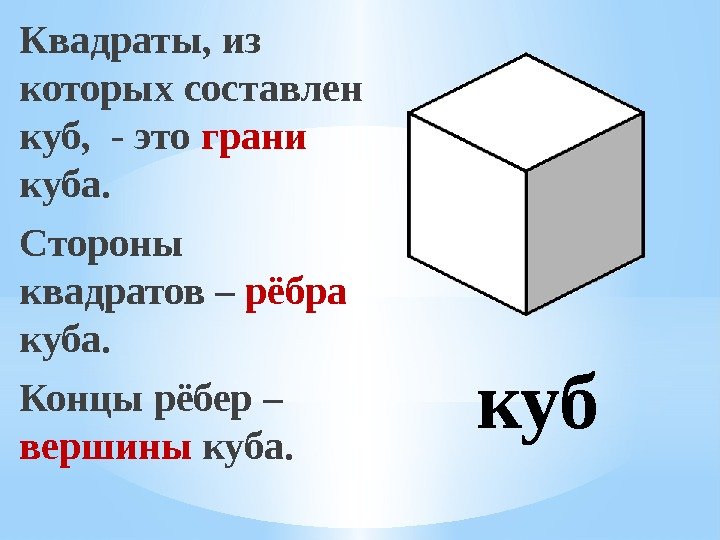 Квадраты, из которых составлен куб,  - это грани  куба. Стороны квадратов –