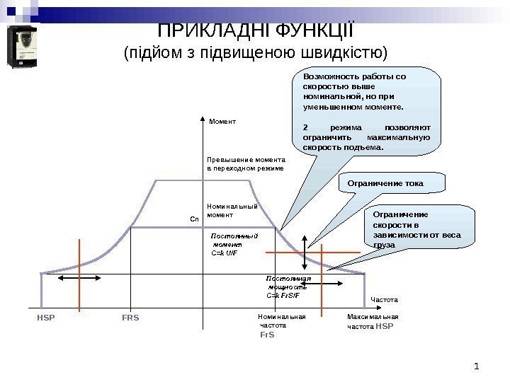 ПРИКЛАДНІ ФУНКЦІЇ (підйом з підвищеною швидкістю) Максимальная частота  HSPНоминальная  частота  Fr.