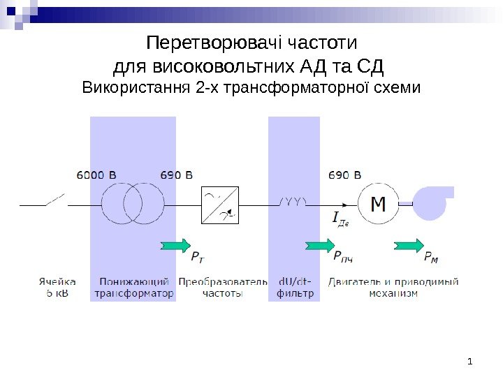 Перетворювачі частоти для високовольтних АД та СД Використання 2 -х трансформаторної схеми 1 