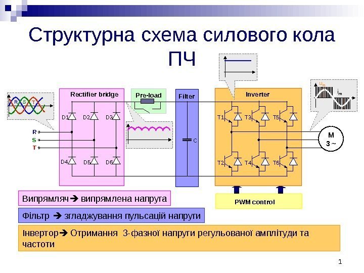 Структурна схема силового кола ПЧ TSR D 1 D 2 D 3 D 4