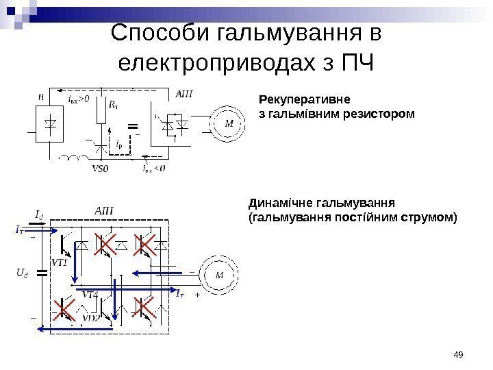 Способи гальмування в електроприводах з ПЧ Динамічне гальмування (гальмування постійним струмом) Рекуперативне з гальмівним