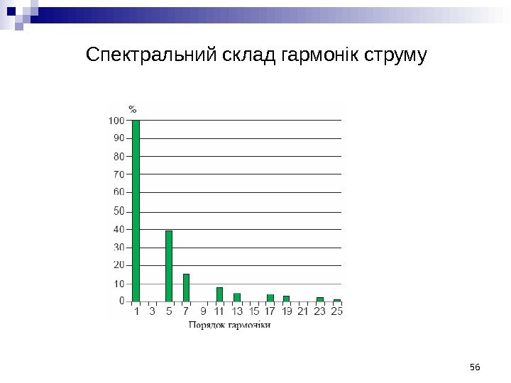 Спектральний склад гармонік струму 56 