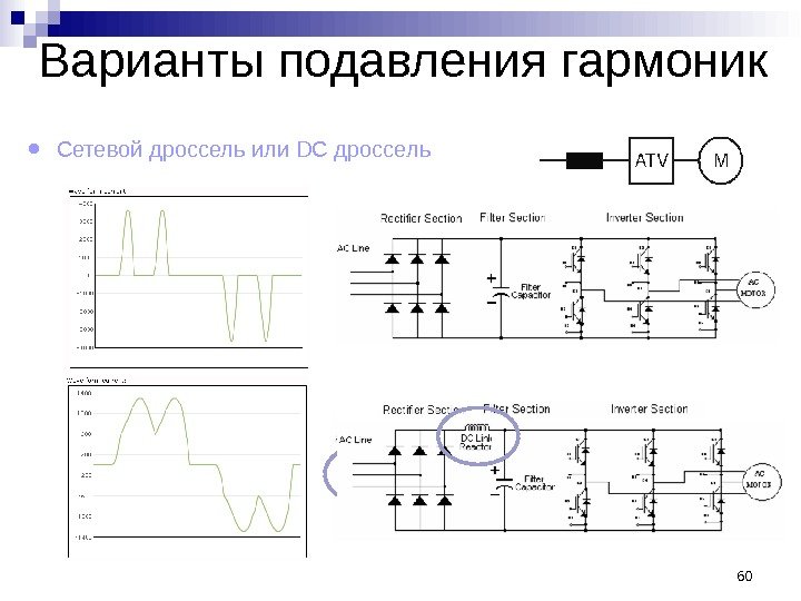 ● Сетевой дроссель или DC дроссель. Варианты подавления гармоник 60 