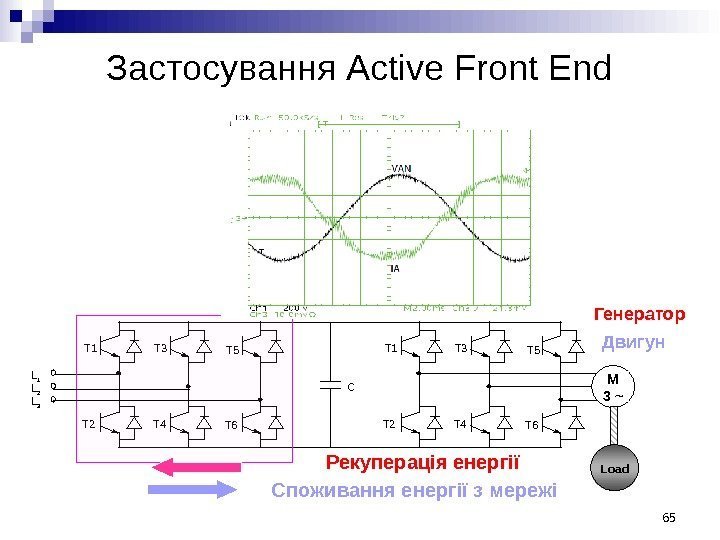 Застосування Active Front End L 3 L 2 L 1 C T 1 T