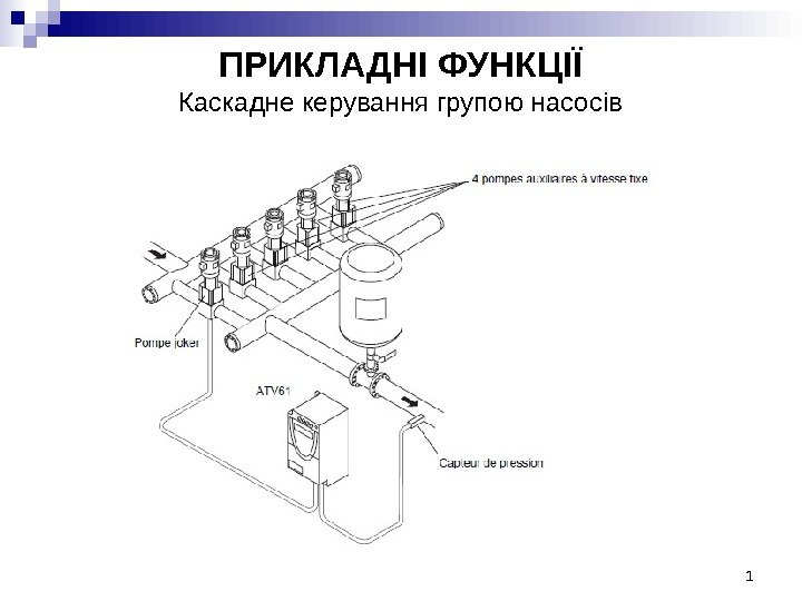 ПРИКЛАДНІ ФУНКЦІЇ Каскадне керування групою насосів 1 