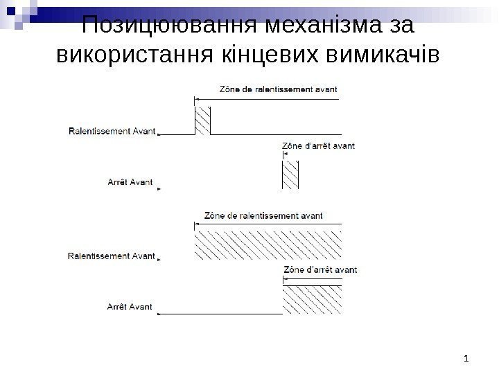 Позицюювання механізма за використання кінцевих вимикачів 1 