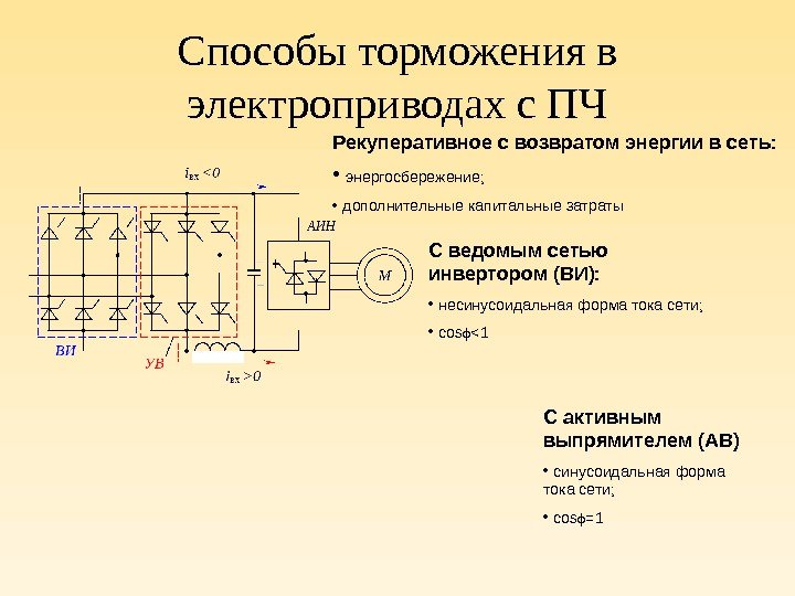 Способы торможения в электроприводах с ПЧ Рекуперативное с возвратом энергии в сеть:  •
