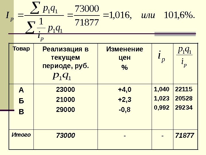   71877 --73000 Итого 22115 20528 292341, 040 1, 023 0, 992+4, 0