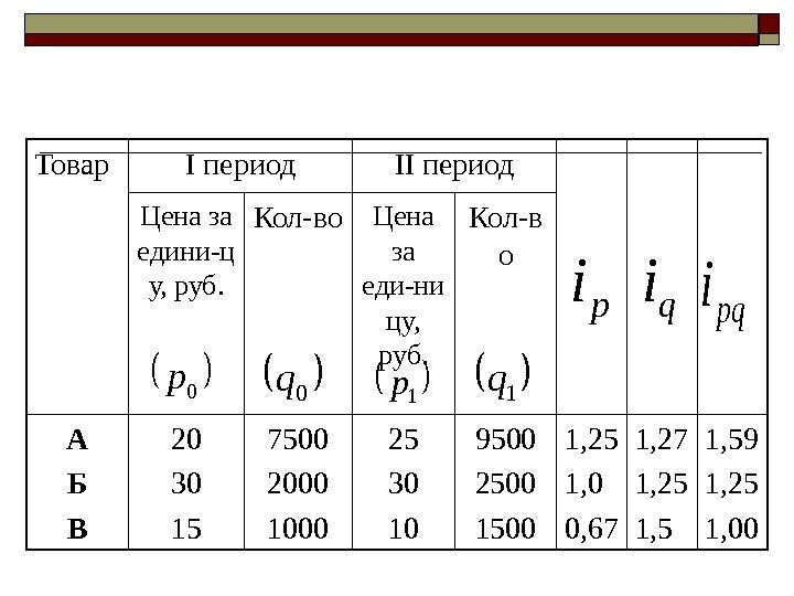   Кол-в о. Цена за еди-ни цу,  руб. Кол-во. Цена за едини-ц