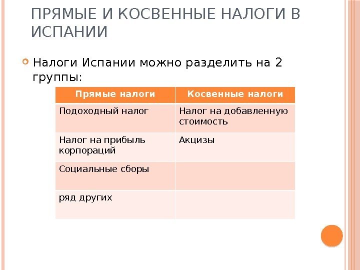 ПРЯМЫЕ И КОСВЕННЫЕ НАЛОГИ В ИСПАНИИ Налоги Испании можно разделить на 2 группы: Прямые