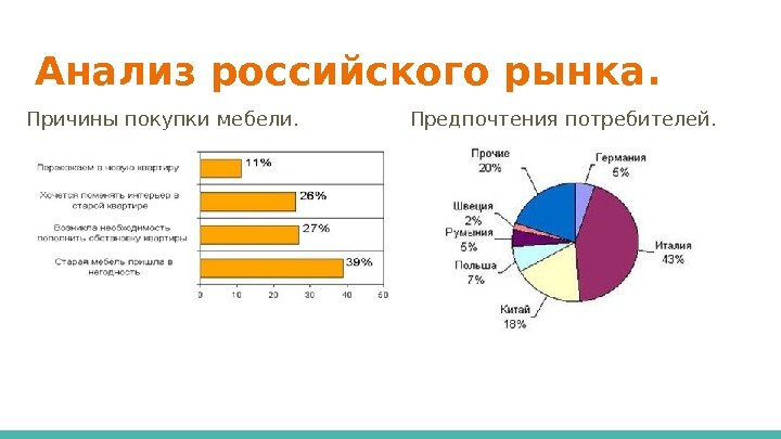 Анализ российского рынка. Причины покупки мебели. Предпочтения потребителей. 