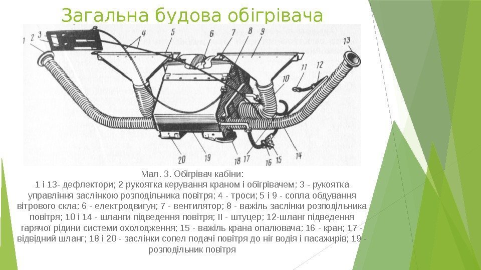 Загальнабудова обігрівача Мал. 3. Обігрівач кабіни: 1 і 13 - дефлектори; 2 рукоятка керування