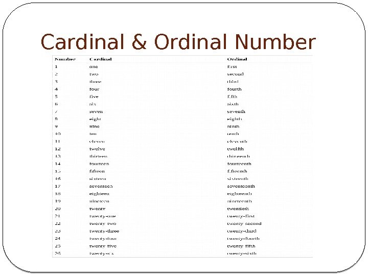 Cardinal & Ordinal Number 