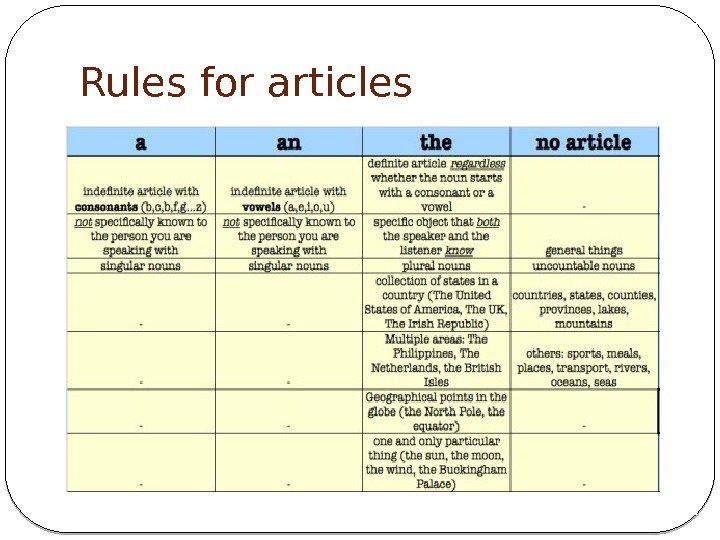 Rules for articles 
