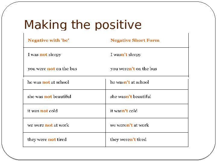 Making the positive 