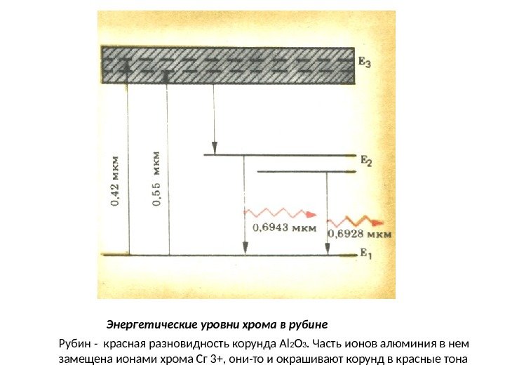 Рубин - красная разновидность корунда Аl 2 O 3. Часть ионов алюминия в нем