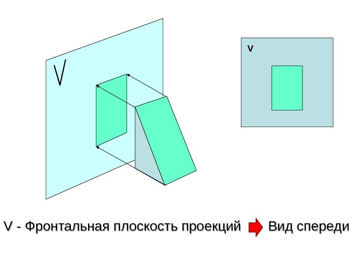 VV V V - Фронтальная плоскость проекций Вид спереди 