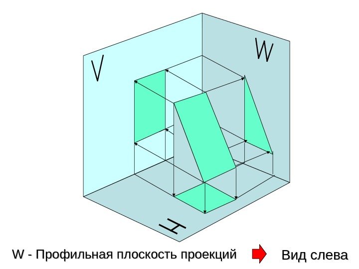 W W - Профильная плоскость проекций Вид слева 