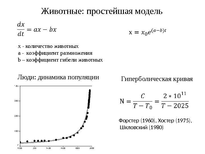 Животные: простейшая модель x - количество животных a - коэффициент размножения b – коэффициент