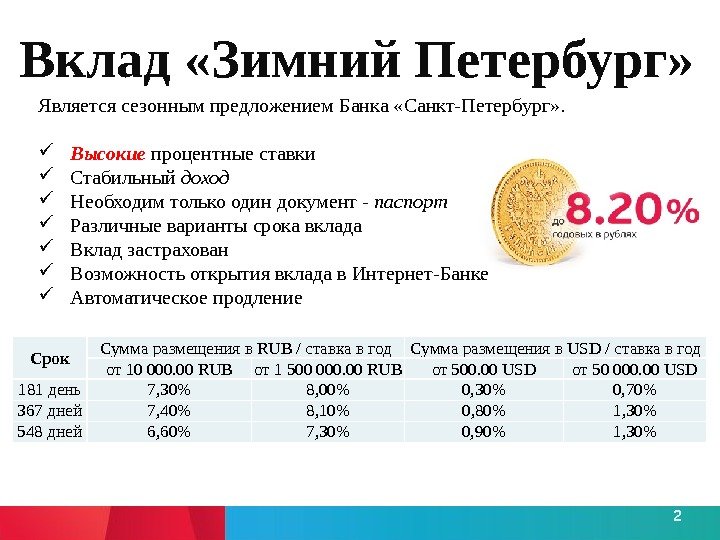 Вклад «Зимний Петербург» Является сезонным предложением Банка «Санкт-Петербург» . Высокие процентные ставки  Стабильный