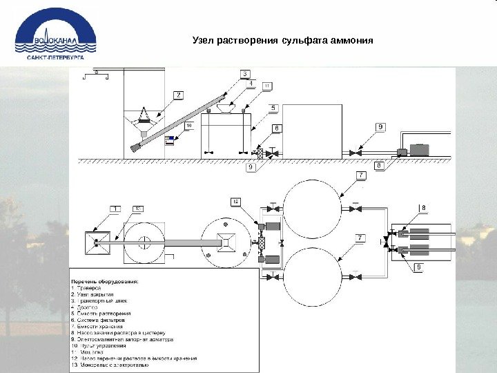         Узел растворения сульфата аммония 