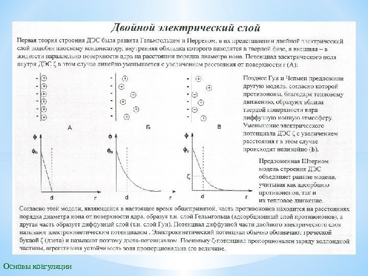 Основы коагуляции 