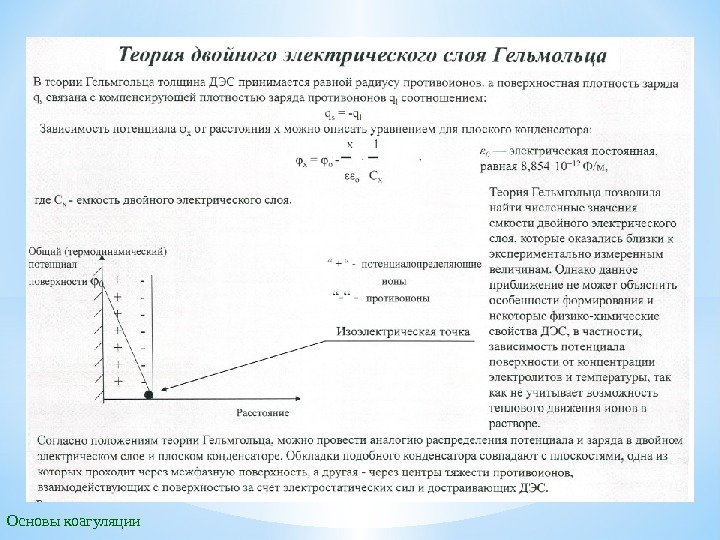 Основы коагуляции 