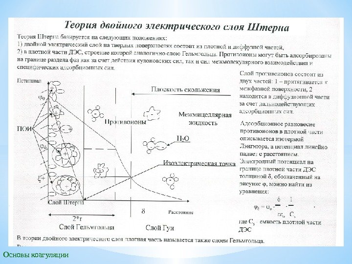 Основы коагуляции 